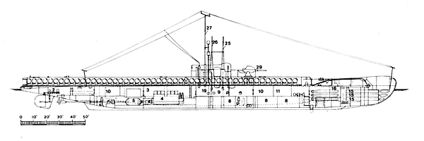 Outline of Porpoise Class submarine showing encased minelaying arrangement